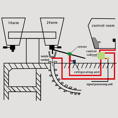 LAG-S200 Ladle Slag Detection System (Vibration Ty