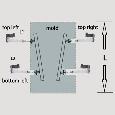 Mould Online Width Adjustment and Taper Measuremen