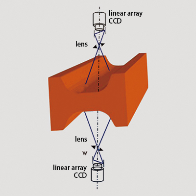 ZSQ-T200 Online Surface Quality Inspection System 